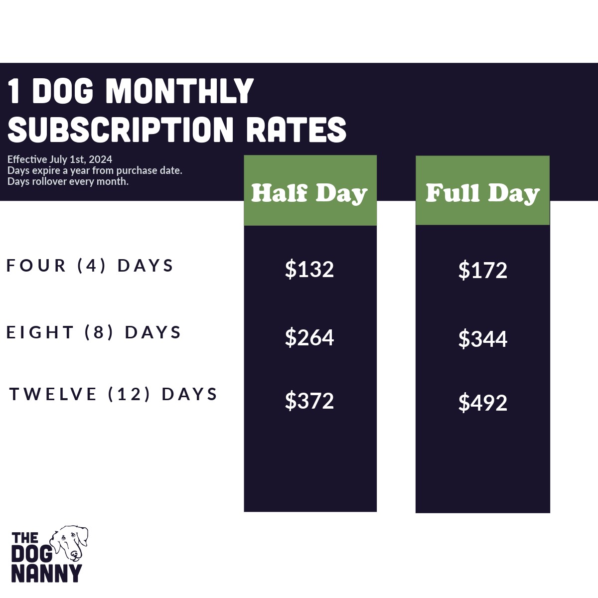 Dog Daycare in Andover, MA The Dog Nanny